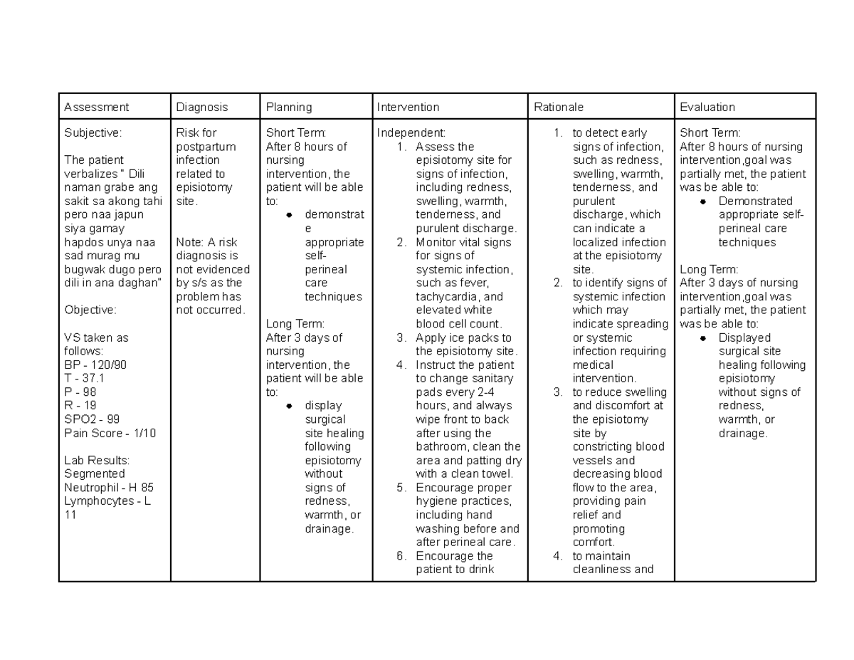 NCP-Postpartum-Patient - Assessment Diagnosis Planning Intervention ...