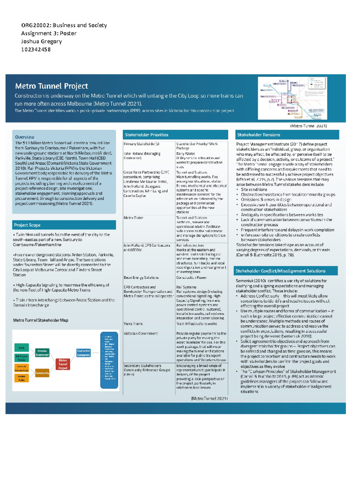 ORG2000 2 Assignment 3 Poster - ORG20002: Business and Society ...