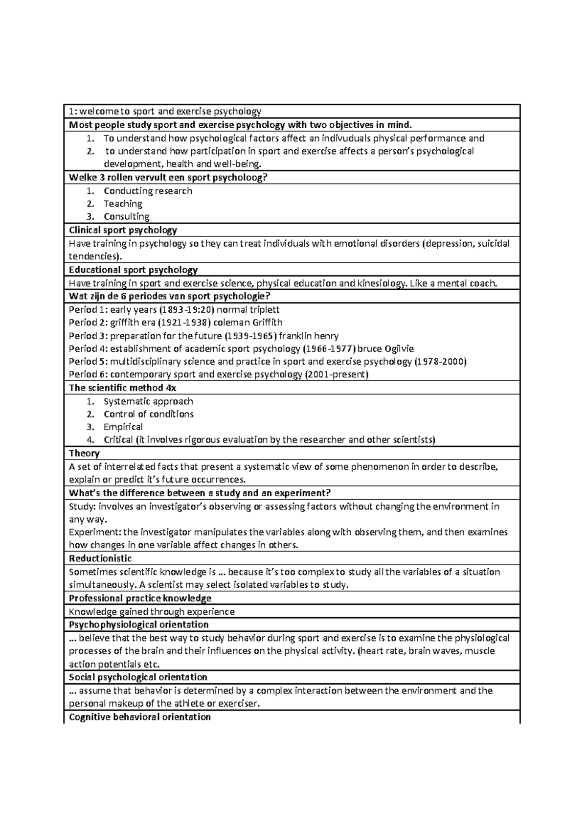 Summary sport and exercise psychology - 1: welcome to sport and ...