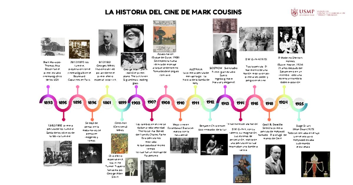 La historia del cine - mark cousins Resumen - LA HISTORIA DEL CINE DE