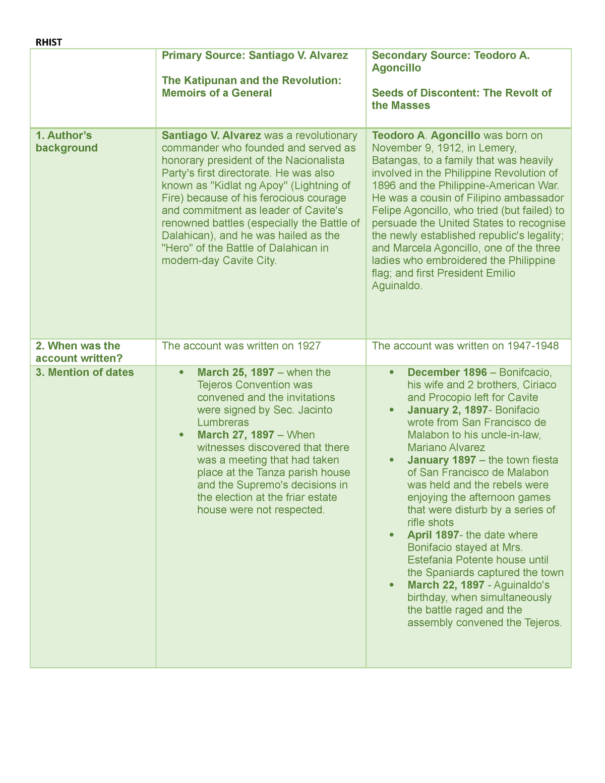 comparative-analysis-tejeros-convention-rhist-primary-source