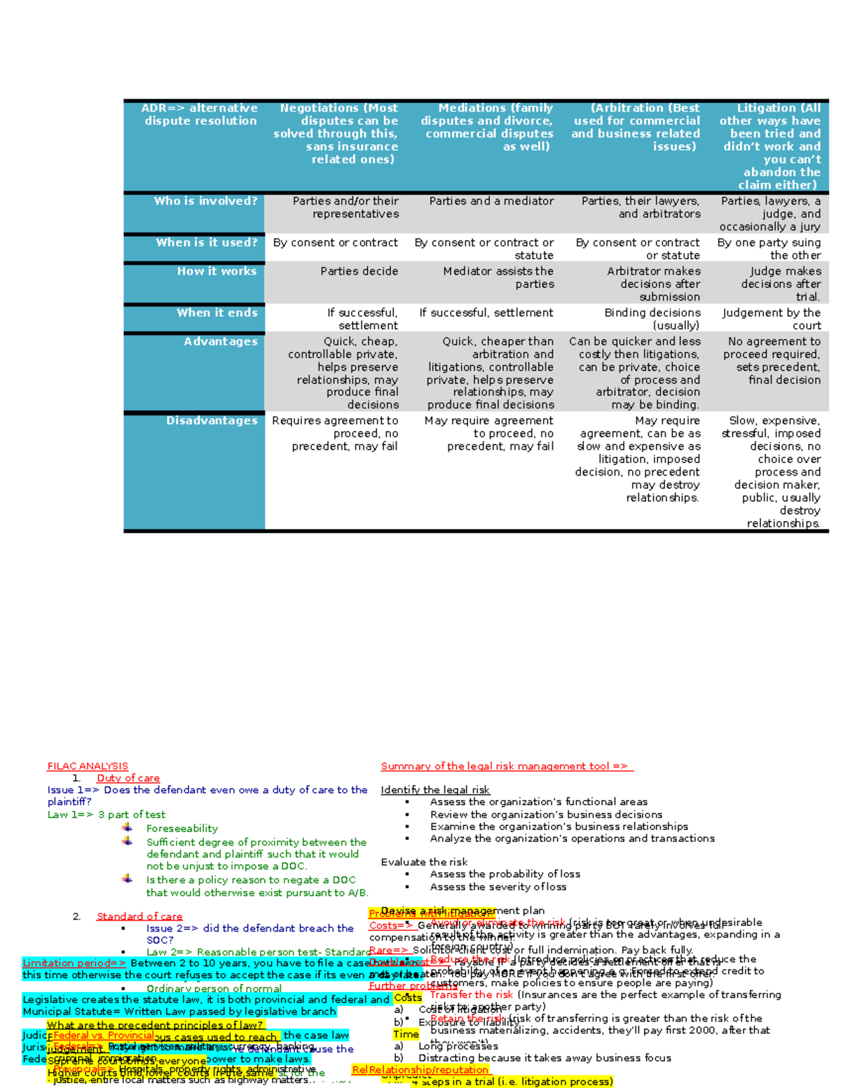 Aid sheet law part 1 - ADR=> alternative dispute resolution ...