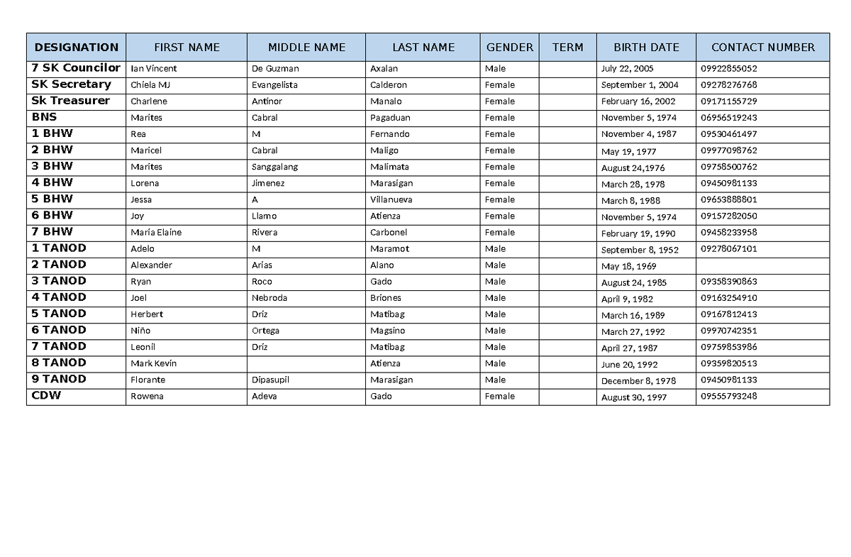 2nd-page-Liga - ssss - DESIGNATION FIRST NAME MIDDLE NAME LAST NAME ...