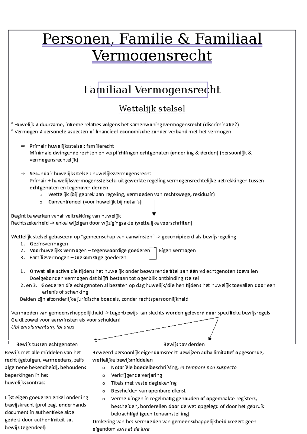 2020 Samenvatting FVR (Volledig) - Personen, Familie & Familiaal ...