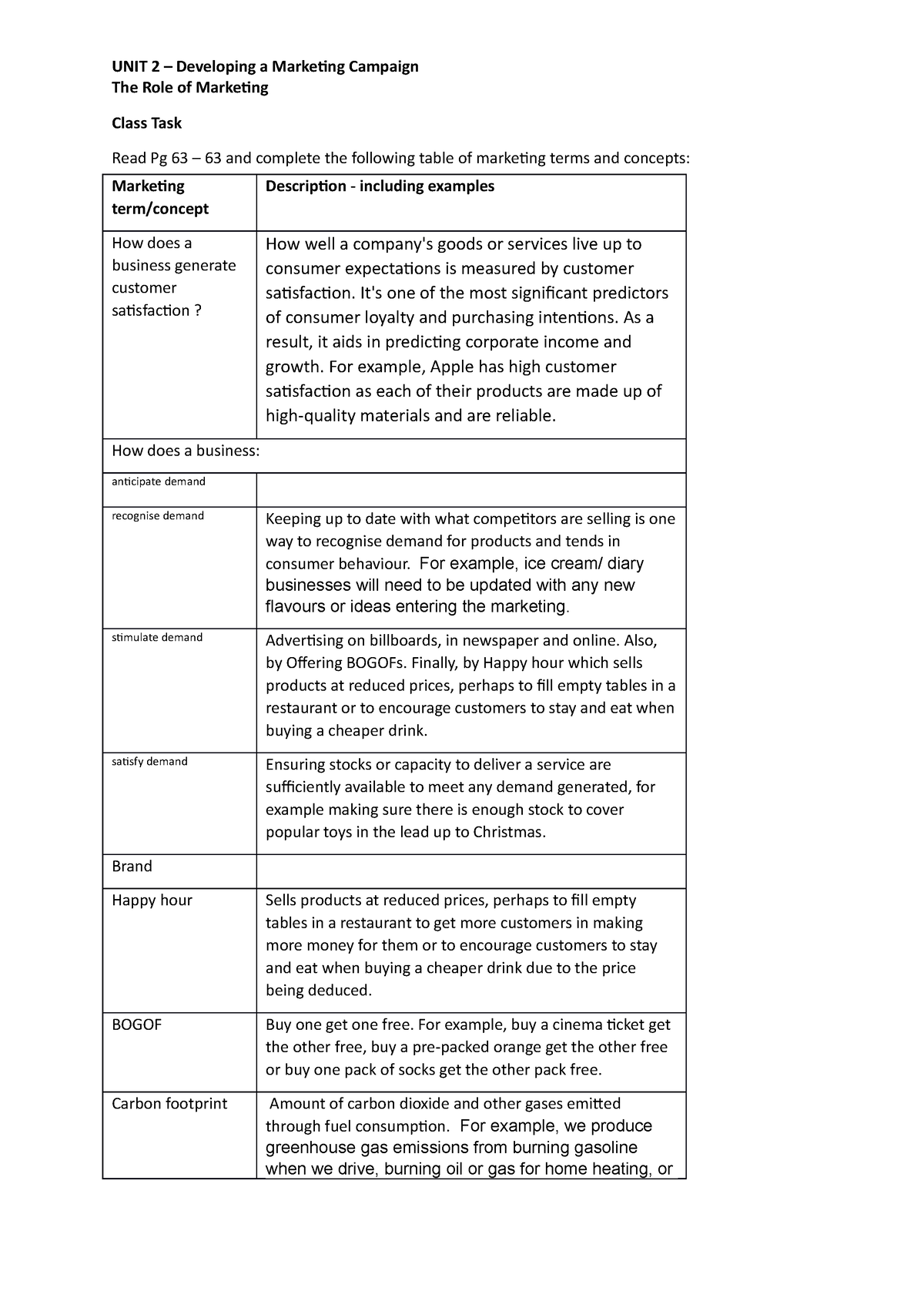 role-of-marketing-terms-concepts-1-unit-2-developing-a-marketing