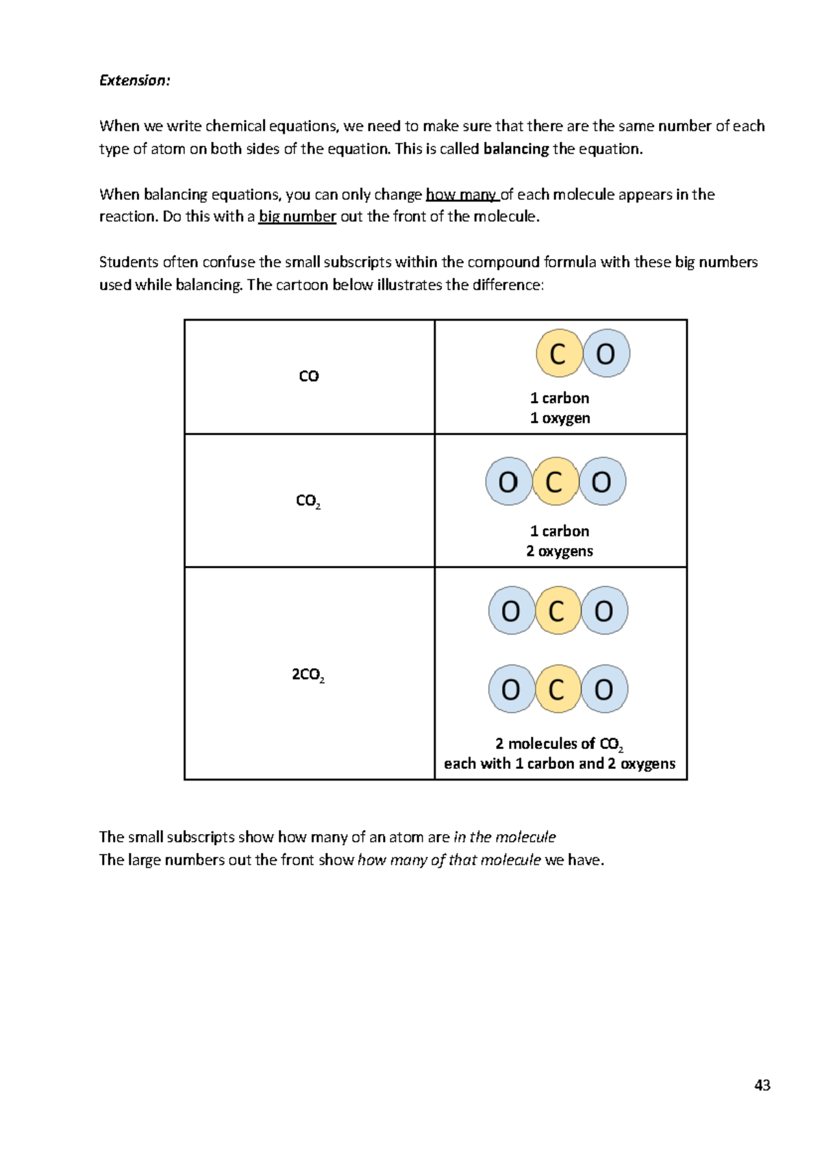 12. Balancing equations Extension When we write chemical equations