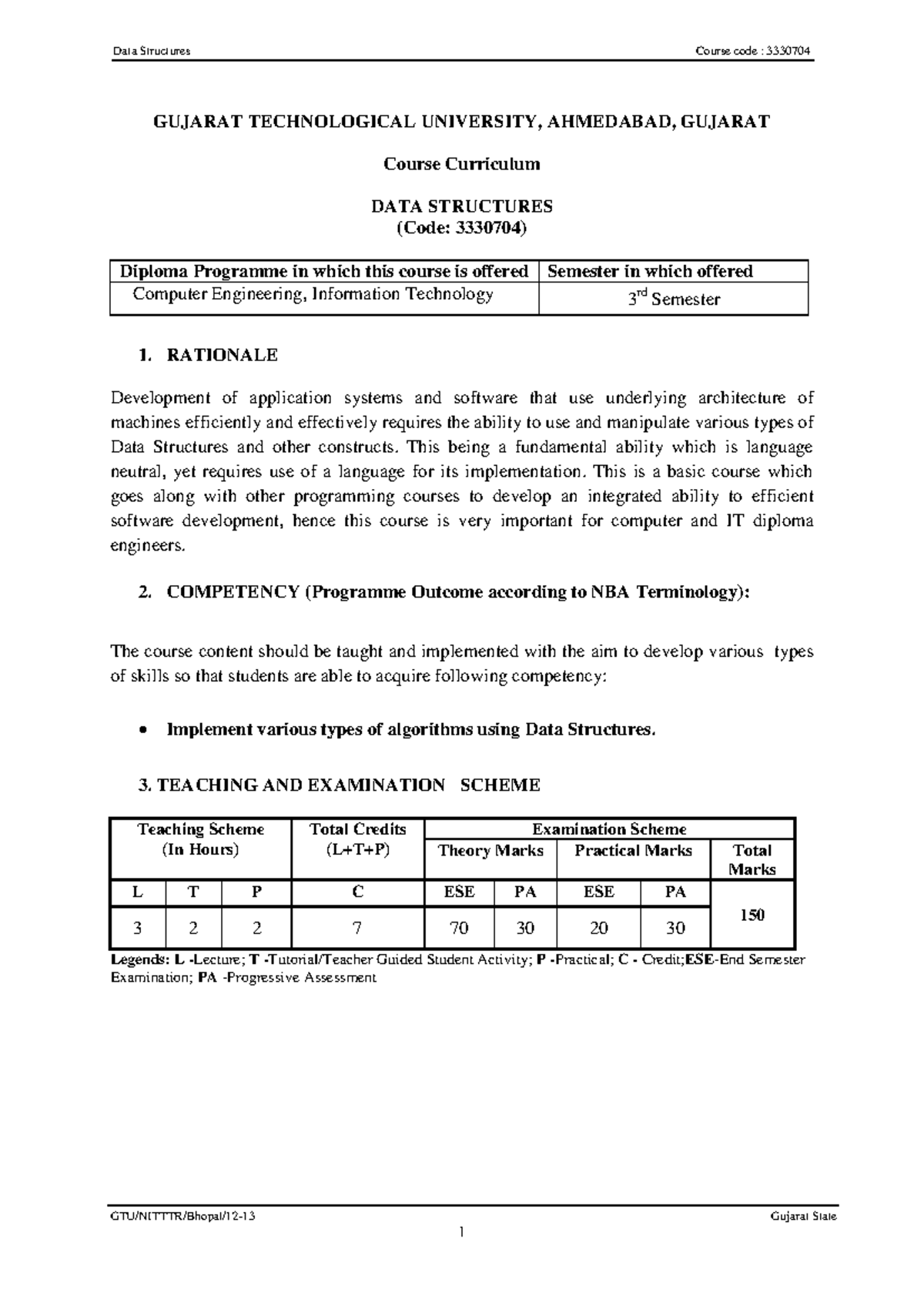 3330704 - Op notes - GTU/NITTTR/Bhopal/12-13 Gujarat State GUJARAT ...