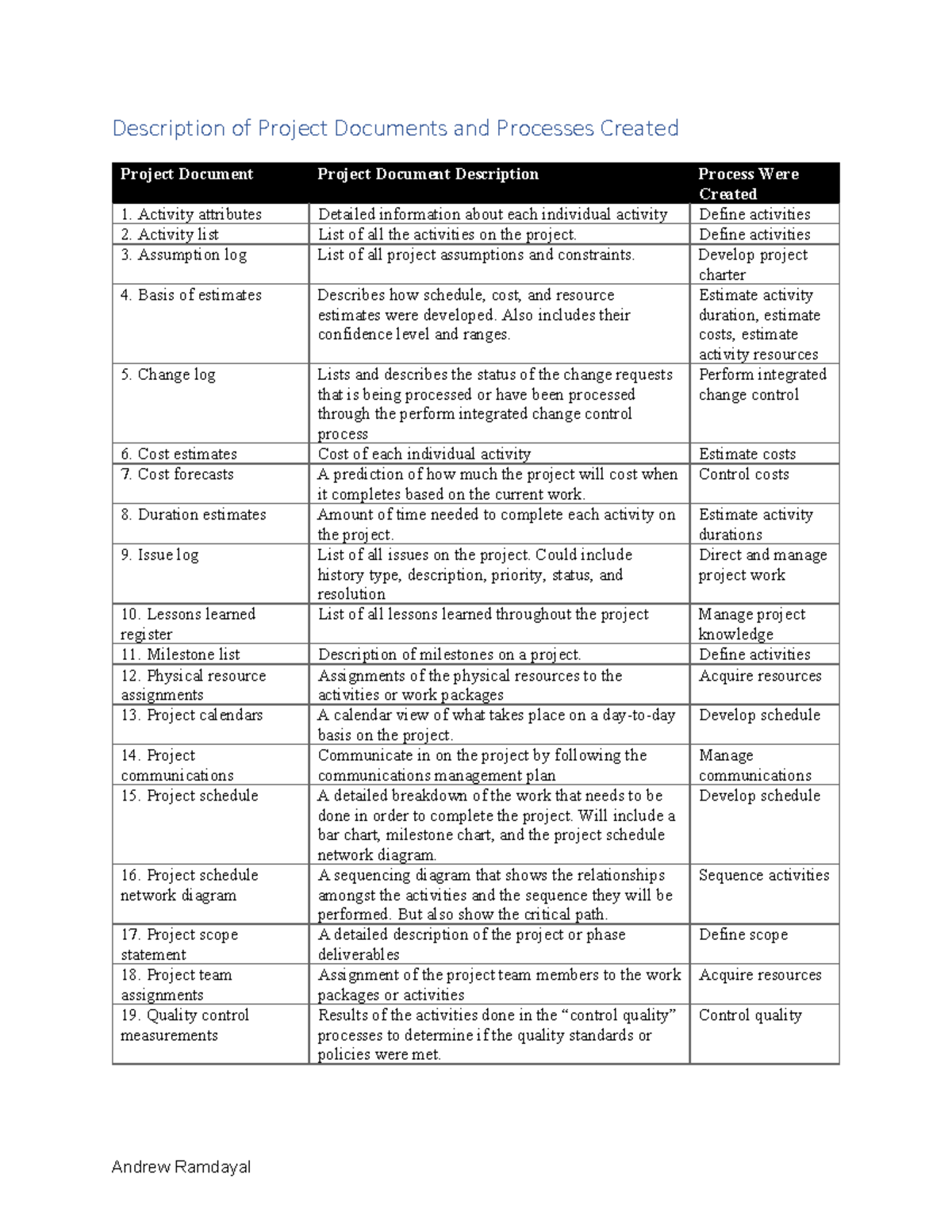 Project+Documents - pmp - Andrew Ramdayal Description of Project ...