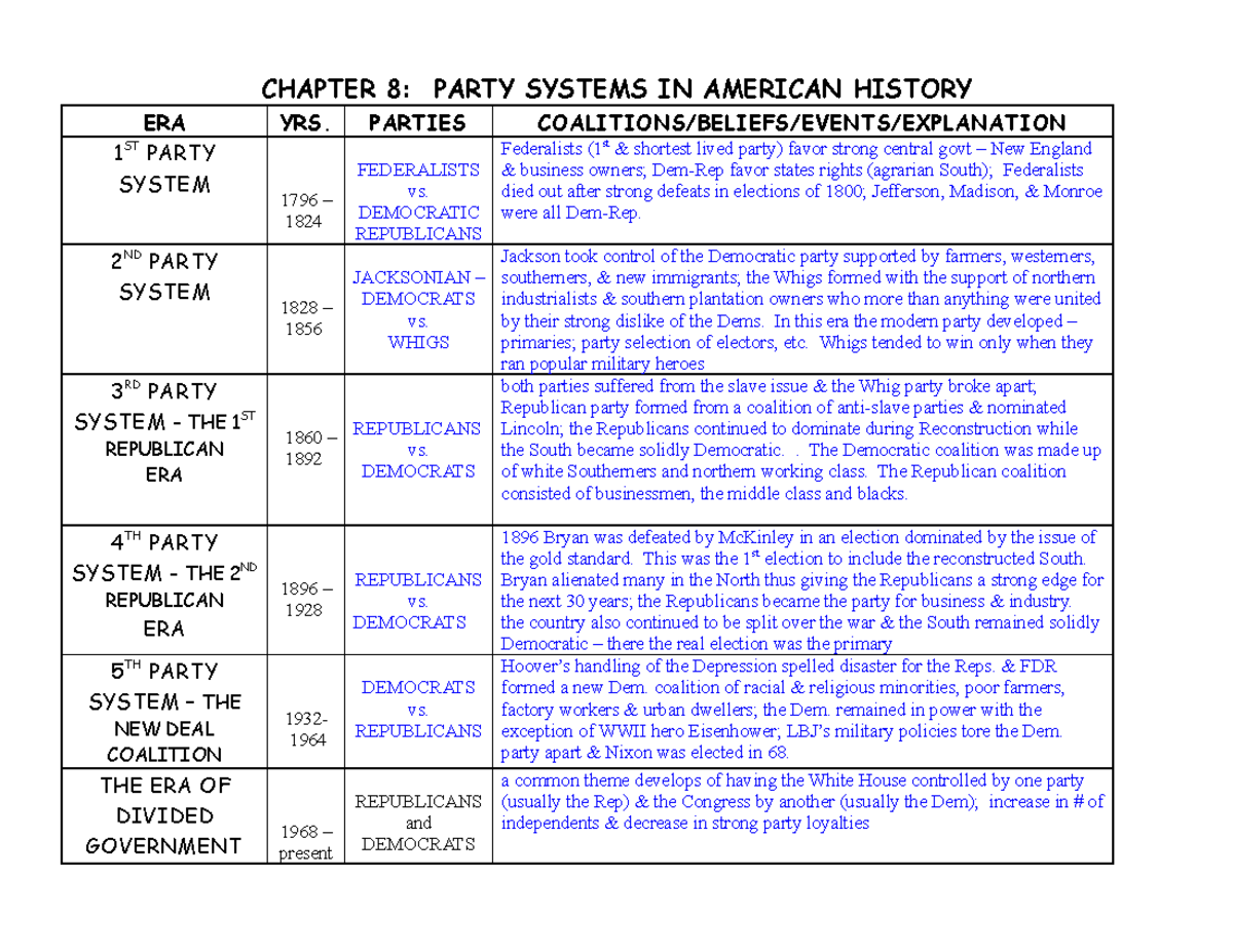 Political Party Eras CHAPTER 8 PARTY SYSTEMS IN AMERICAN HISTORY ERA