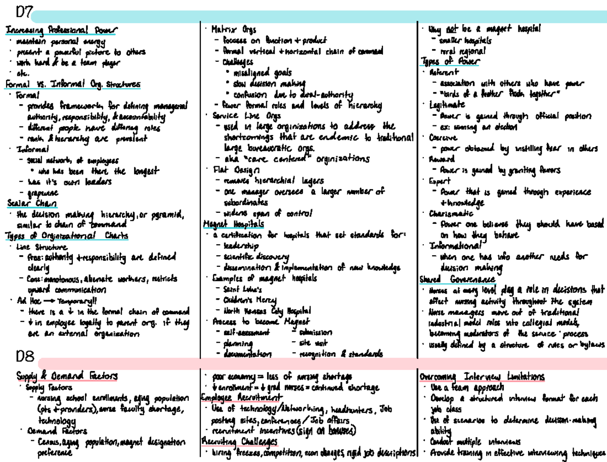 Unit 3 study guide L&M - Summary Nursing Leadership And Management - D ...