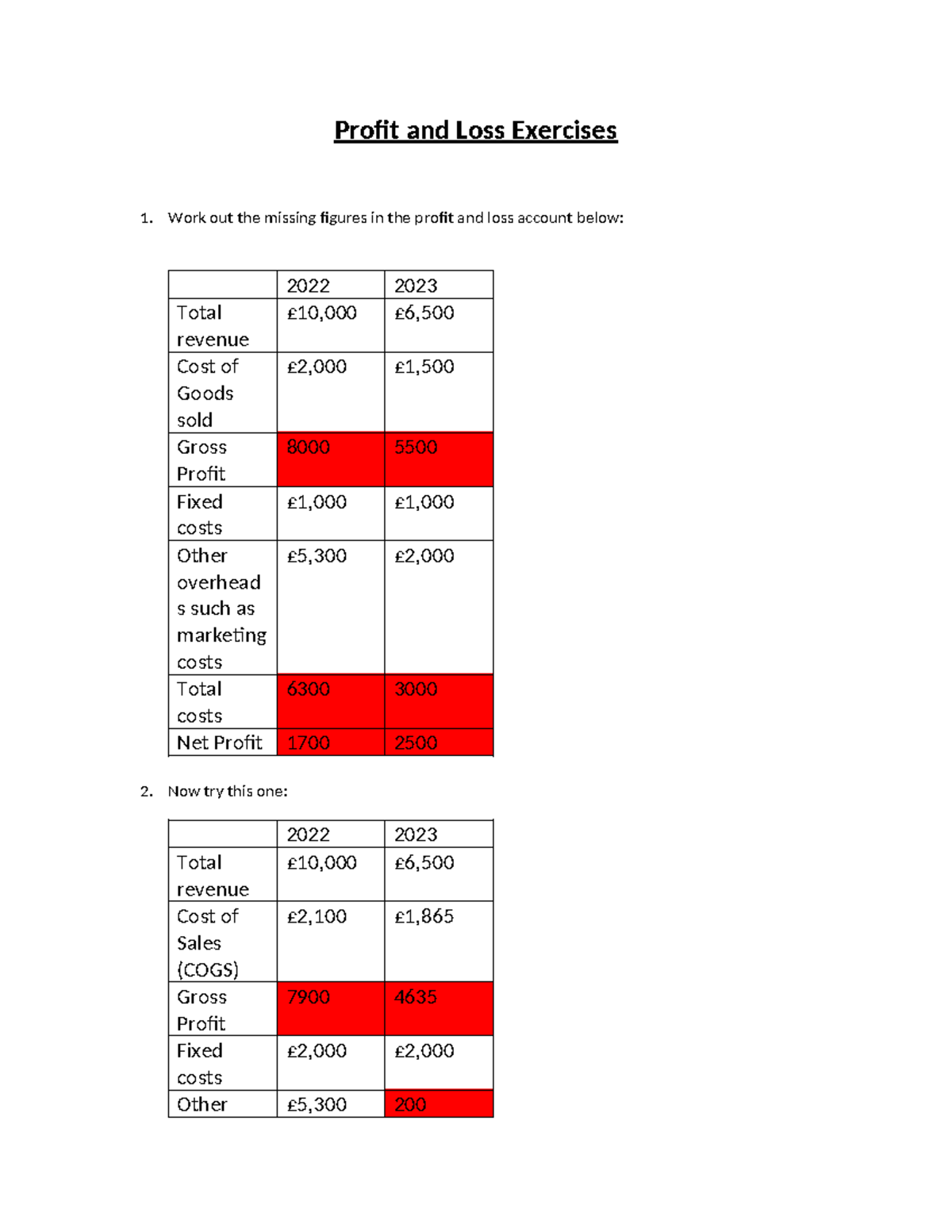 Profit and Loss Exercises - Work out the missing figures in the profit ...