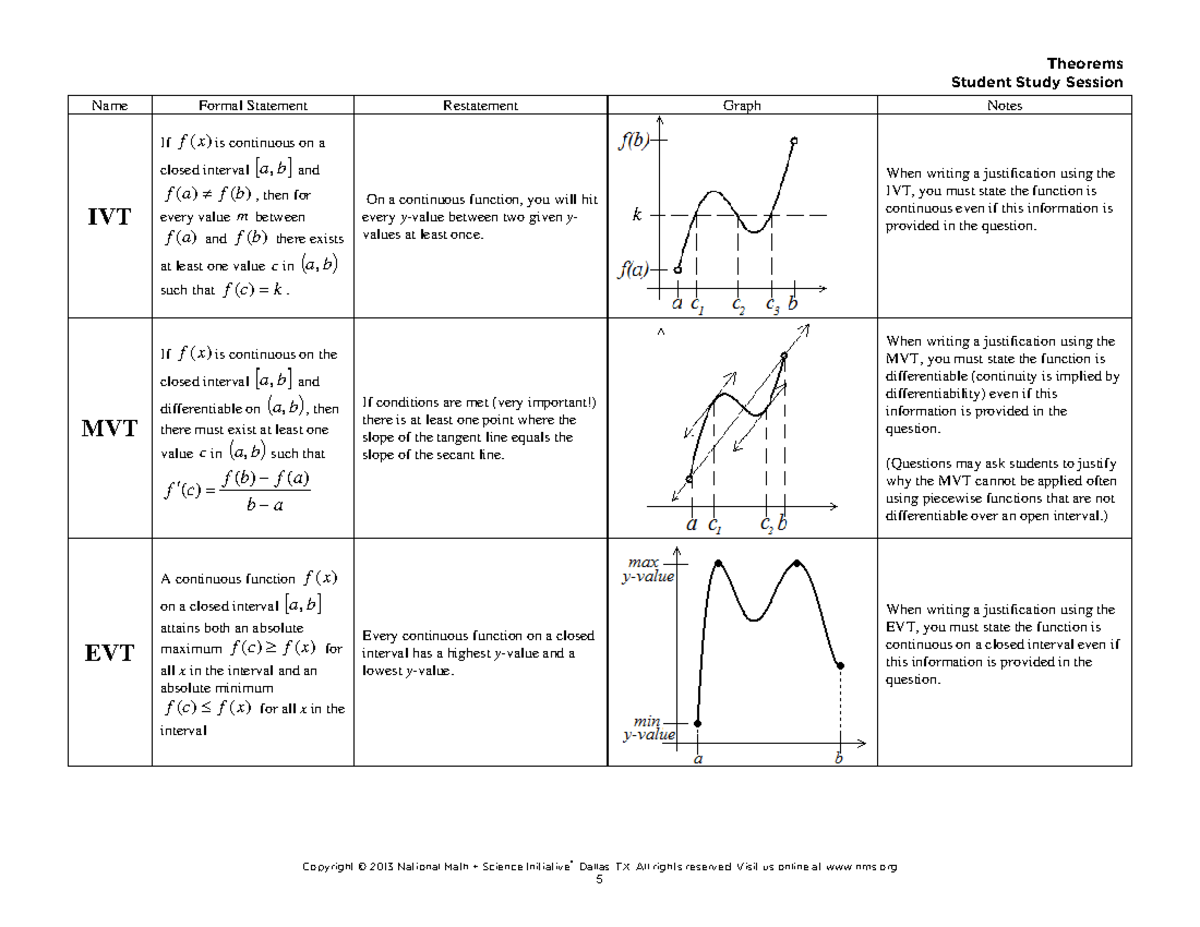 IVT MVT EVT Theorems Key - Theorems Student Study Session Copyright ...