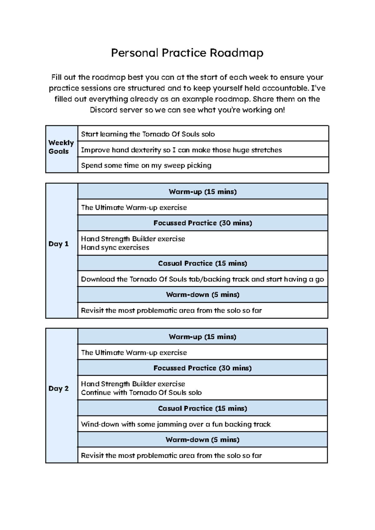 Personal Practice Roadmap - Copy - Personal Practice Roadmap Fill out ...