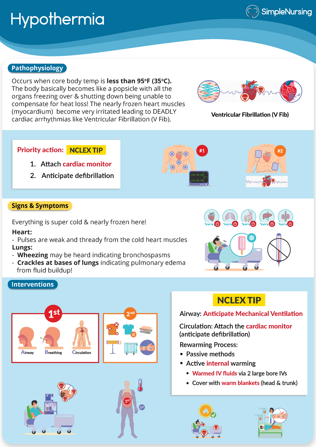 1. Hypothermia - hypotermia - Hypothermia Pathophysiology Interventions ...