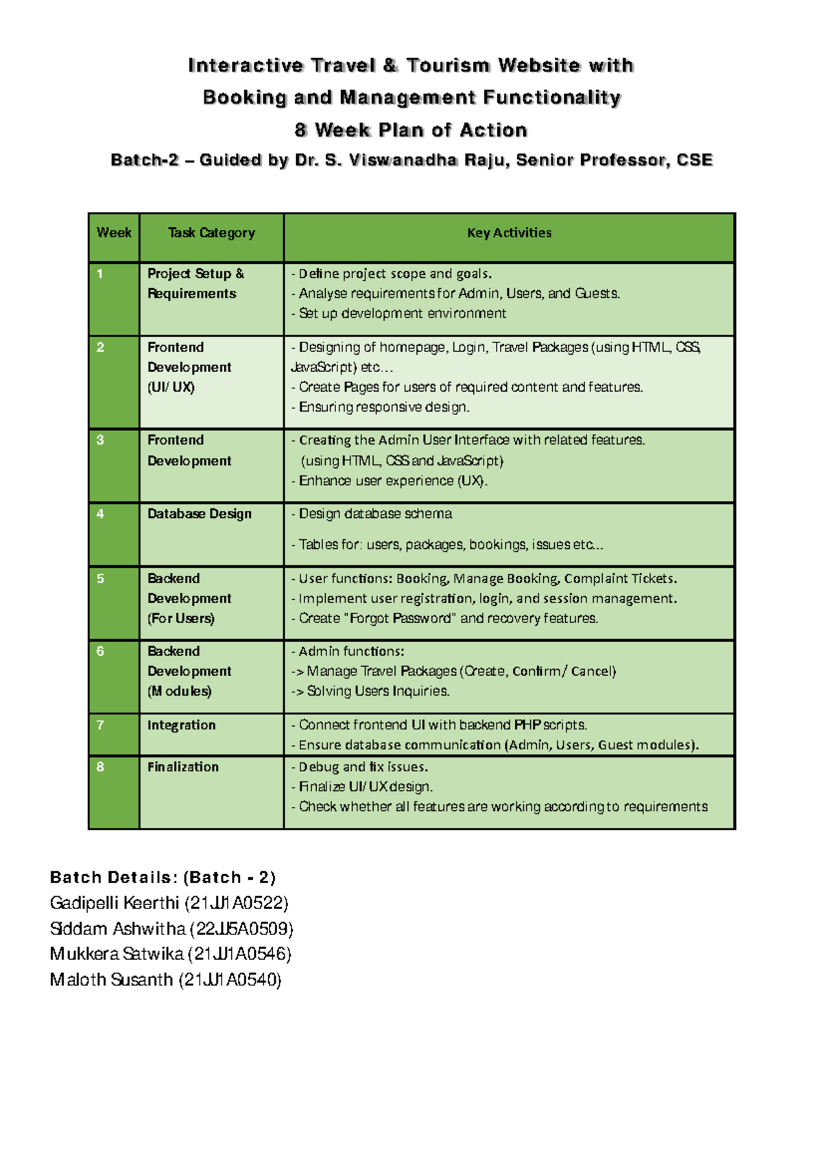 Plan of Action Batch - Interactive Travel & Tourism Website with ...