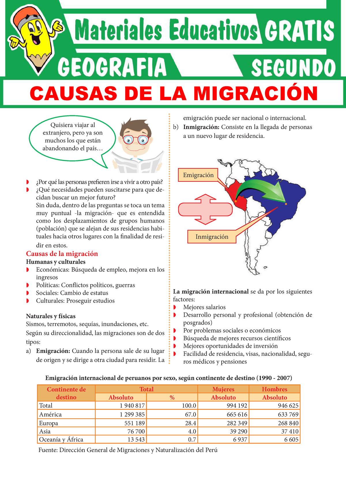 Causas De La Migración Para Segundo Grado De Secundaria - Z ¿Por Qué ...