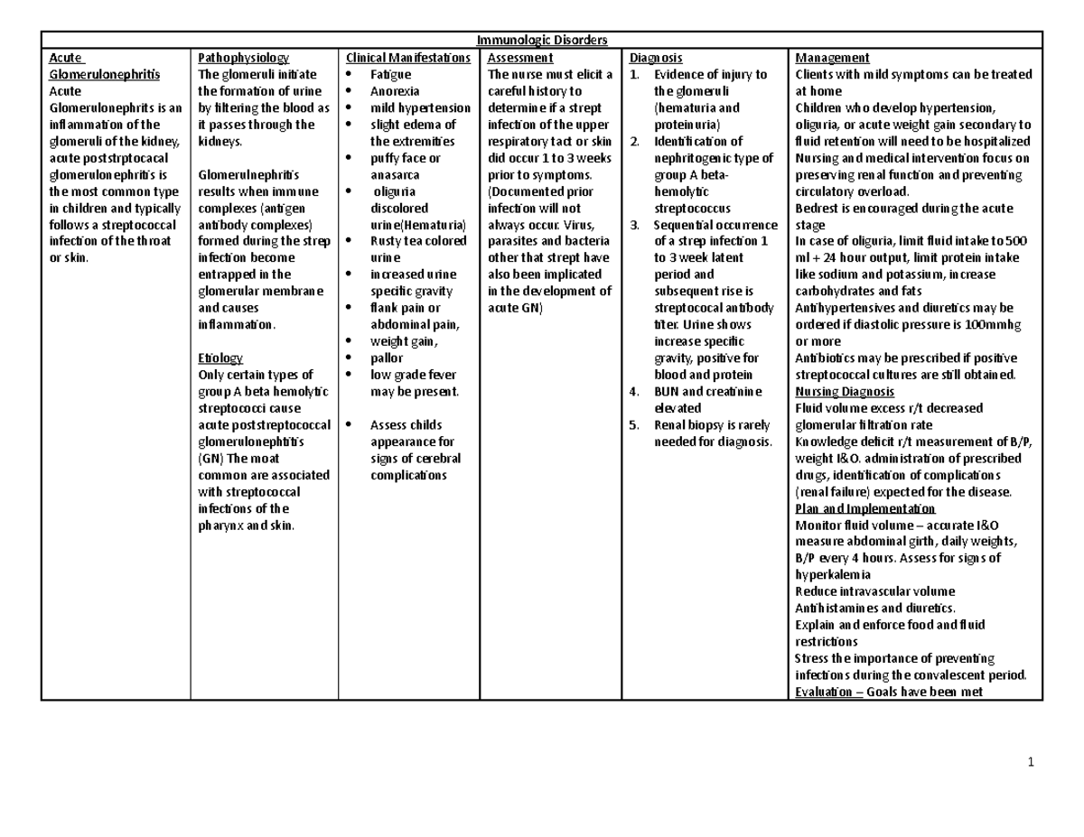 Immunologic Disorders Glomerulonepritis - Immunologic Disorders Acute ...