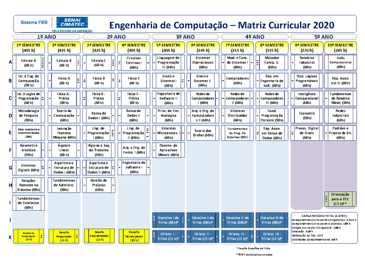 Matriz Curricular Eng Computacao 2020 modelo novo V7 - 1º ANO ...