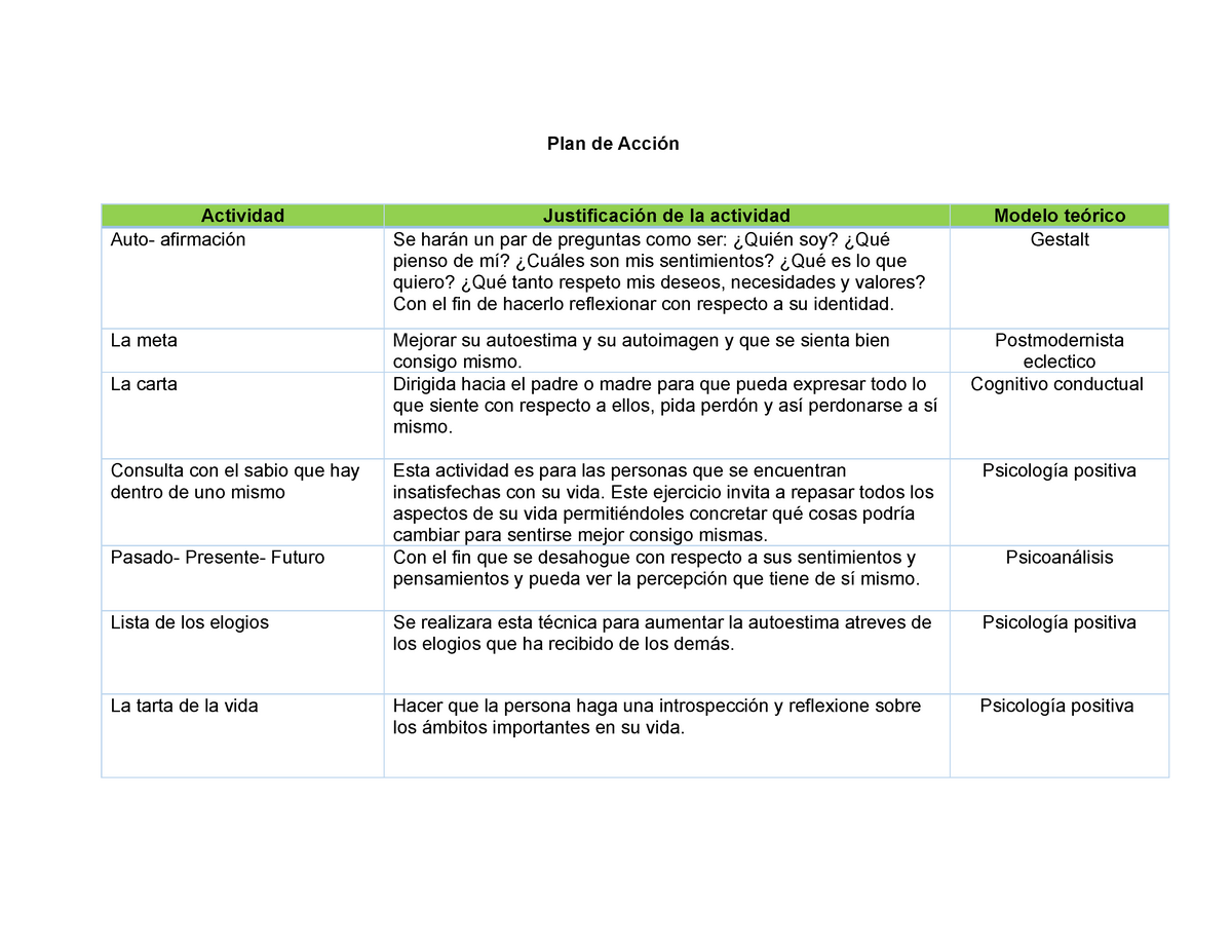 Plan de Acción - Varias técnicas de consejería - Plan de Acción Actividad  Justificación de la - Studocu