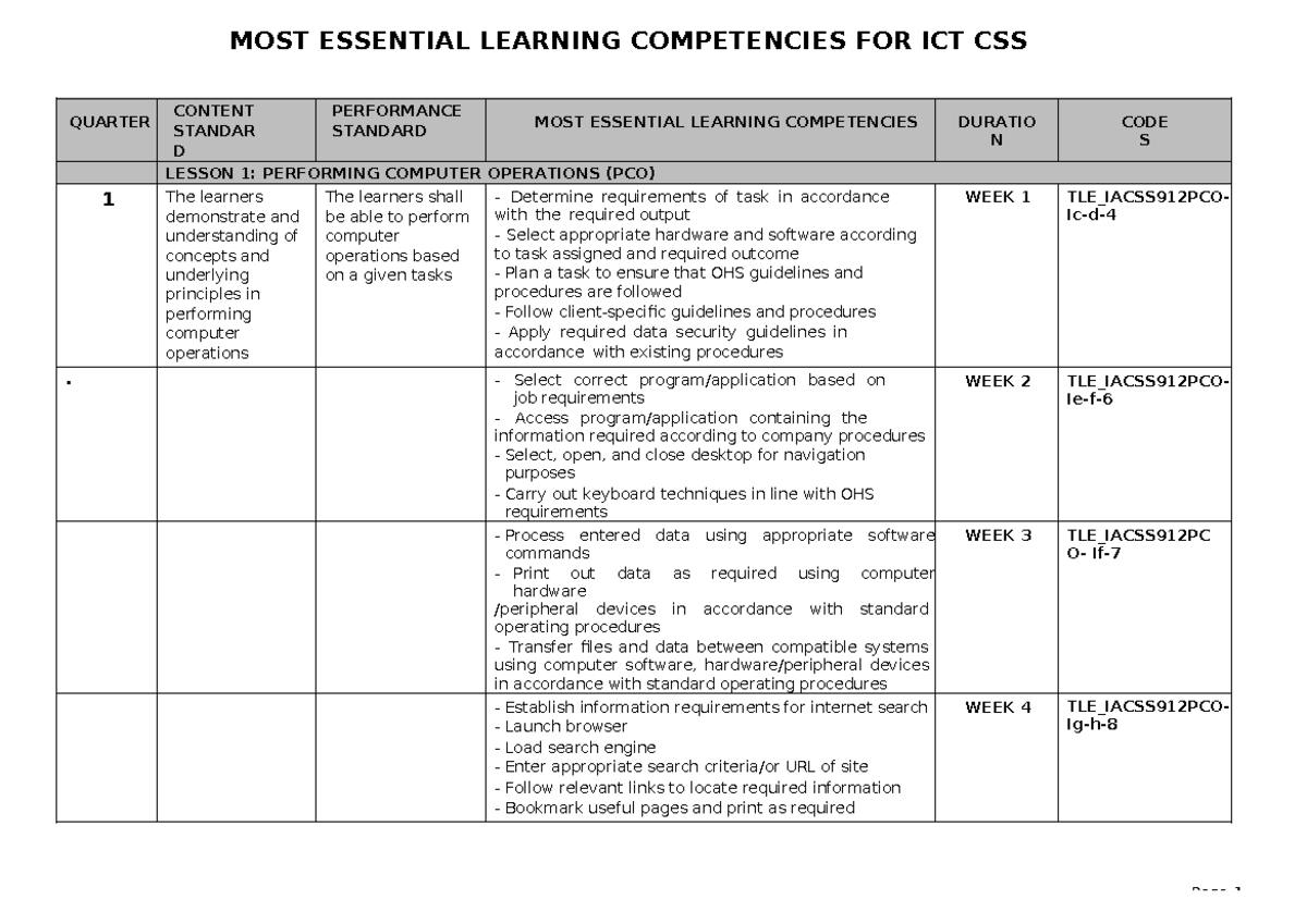 Melcs for tle ict css g9 - GRADE 9 QUARTER CONTENT STANDAR D ...