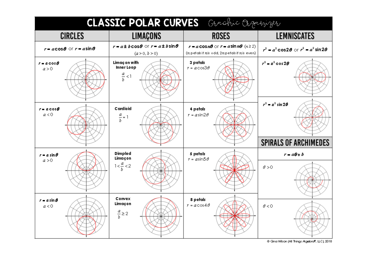 Polar Graphs - ... - CLASSIC POLAR CURVES Graphic Organizer ( a > 0, b ...