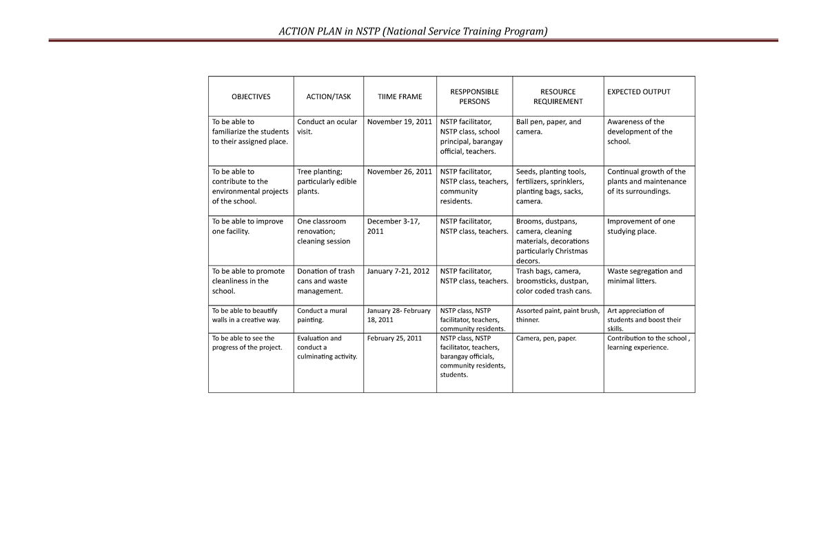 NSTP-Action-Plan - fasdgasgf - ACTION PLAN in NSTP (National Service ...