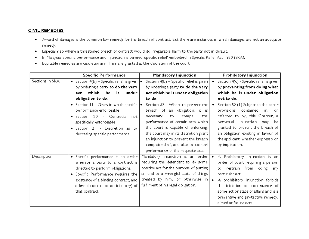 Specific Performance Vs Injuctions - CIVIL REMEDIES X Award Of Damages ...