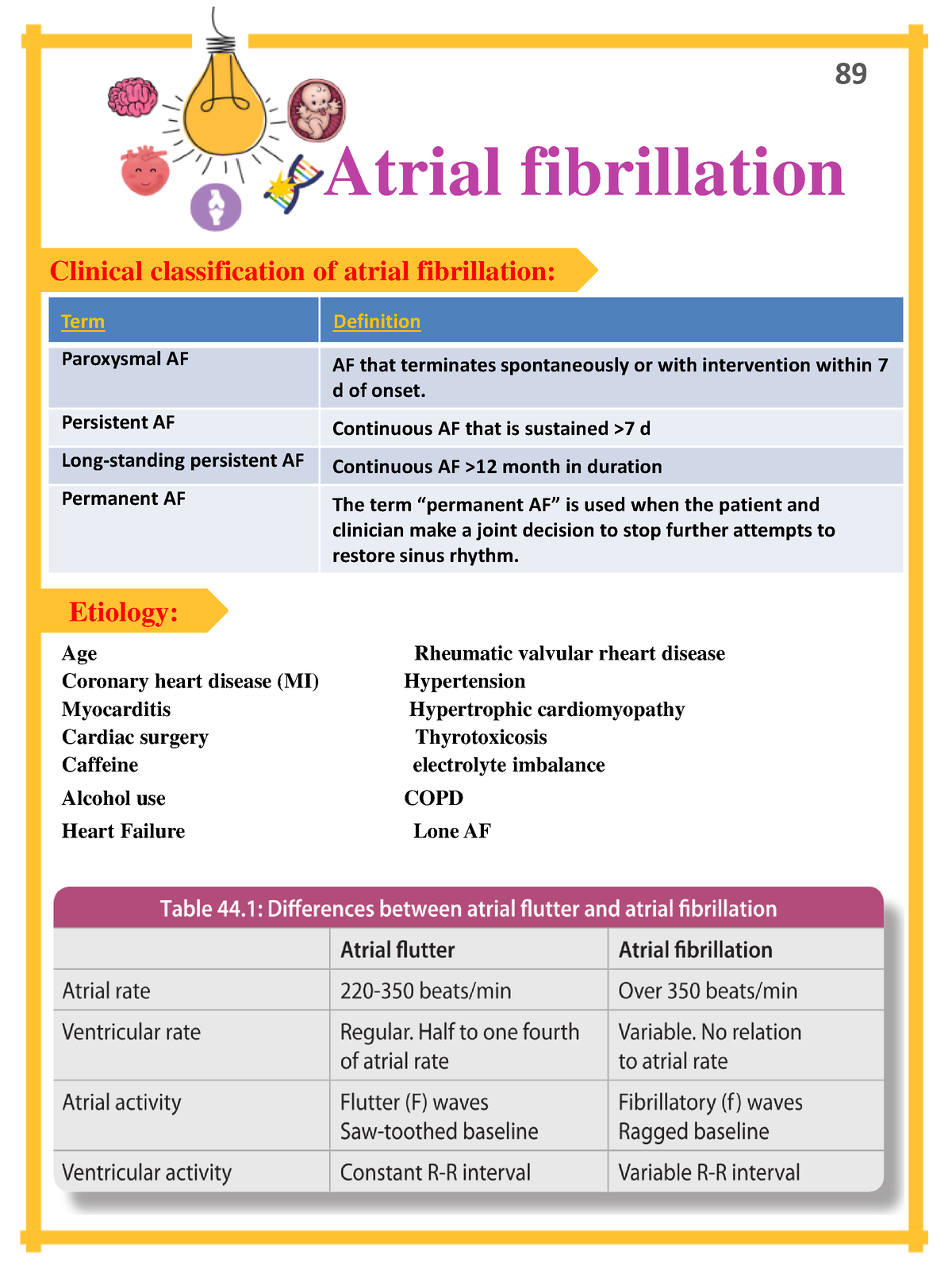 Cardiology-23 - Cardiology - Atrial Fibrillation Clinical ...