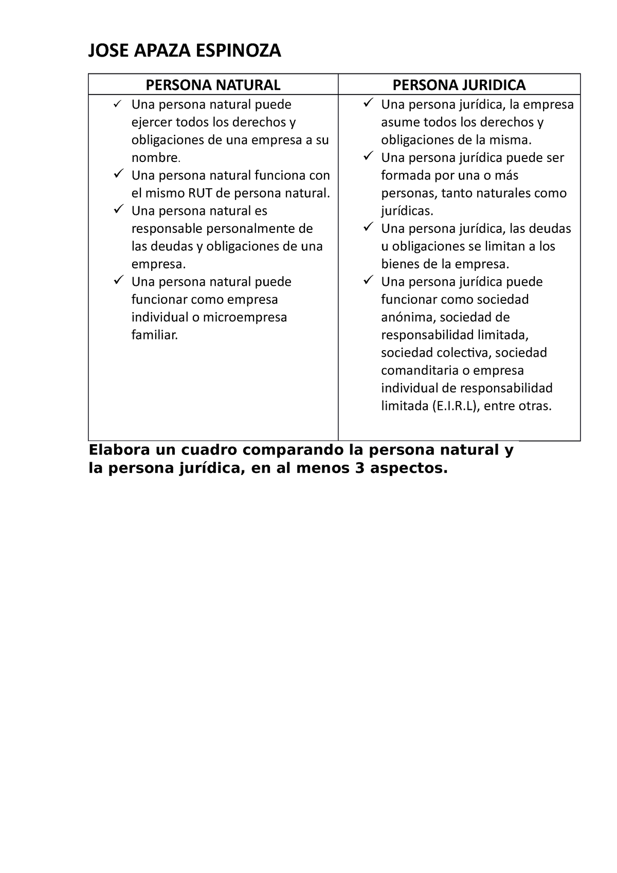 Cuadro Comparativo De La Persona Natural Y La Persona Jur Dica Semana