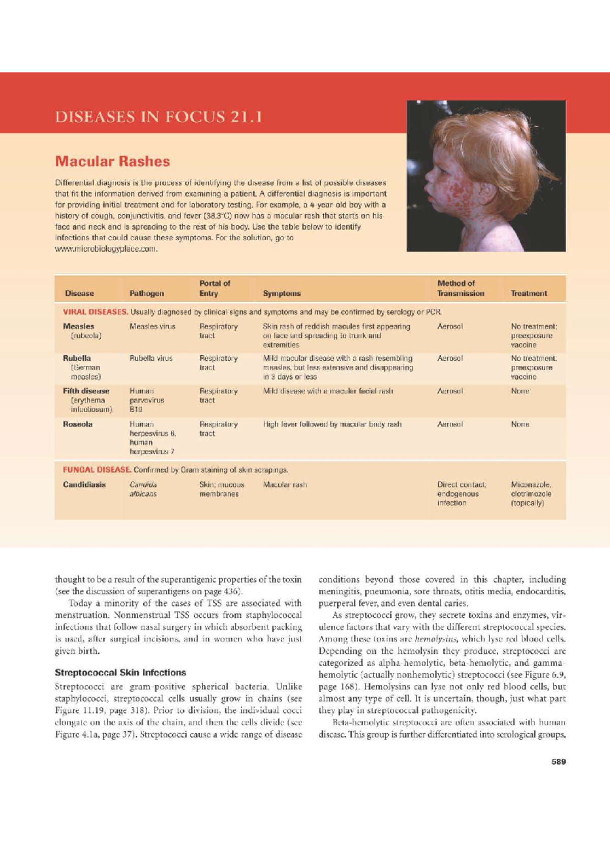 Session 16 microbial diseases - DISEASES IN FOCUS 21 Macular Rashes ...