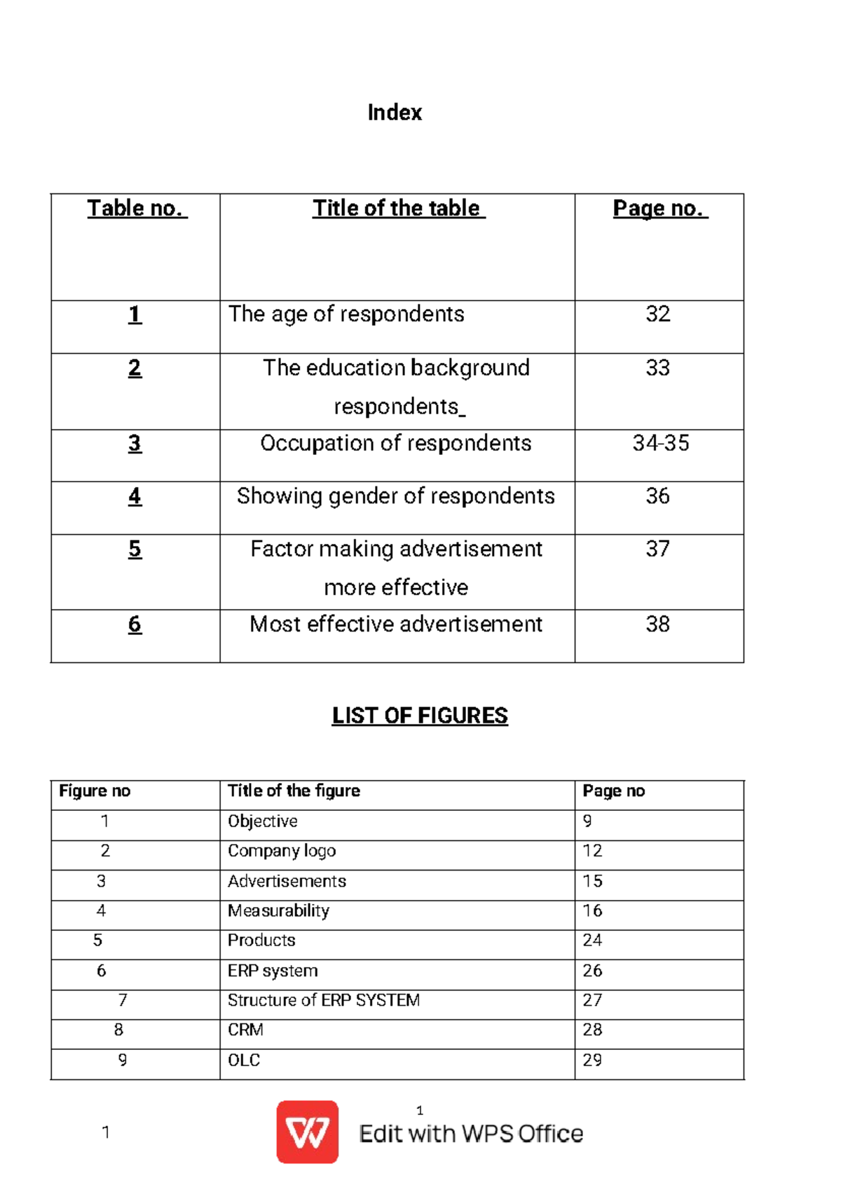 Mini project myntra - 1 Index Table no. Title of the table Page no. 1 ...