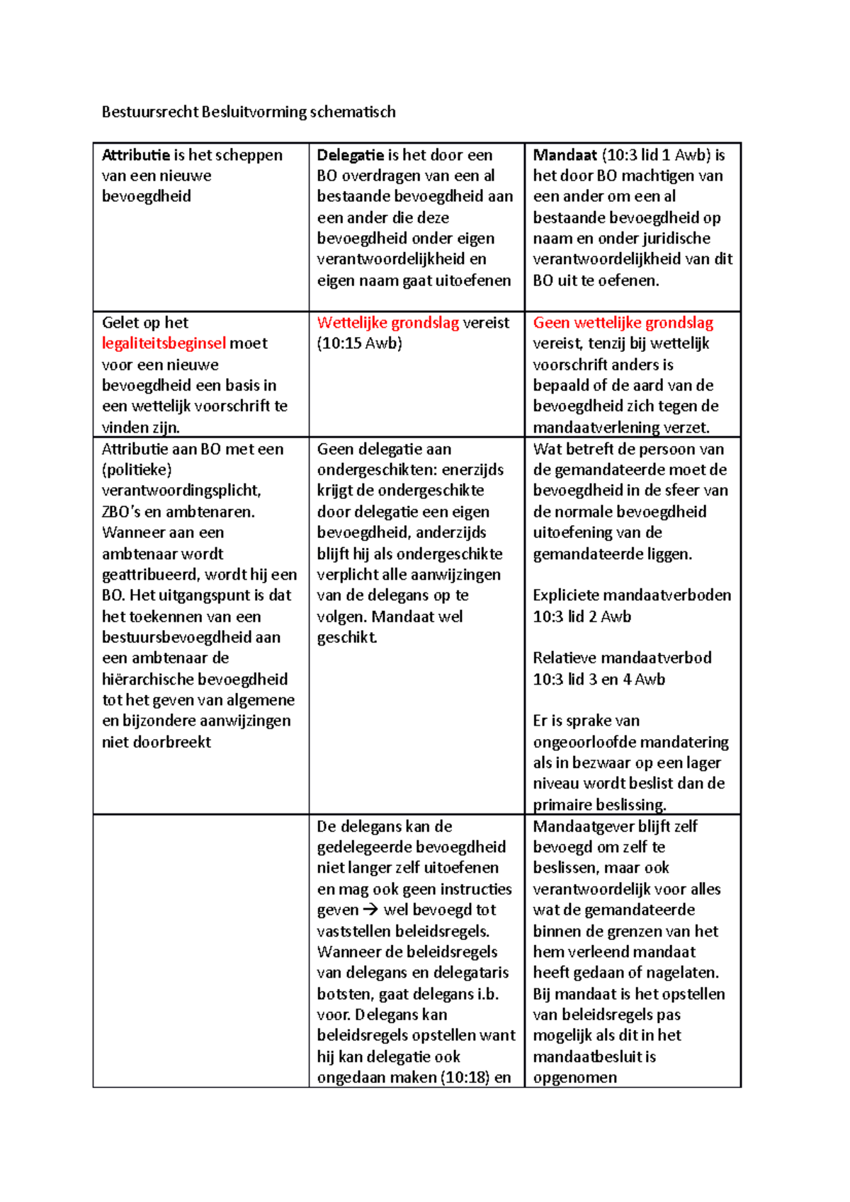 Bestuursrecht Besluitvorming Schematisch - Bestuursrecht Besluitvorming ...