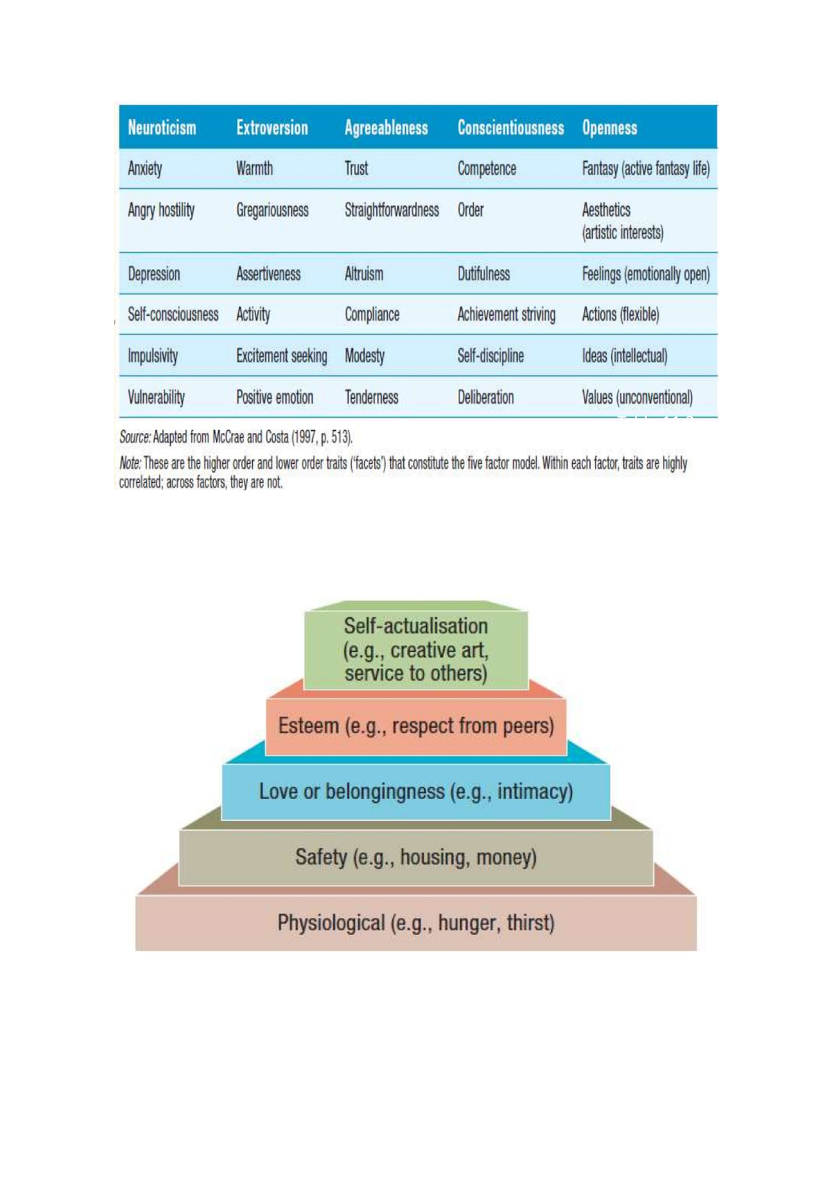 Collated Notes PSYC121 - PSYC121 - Studocu