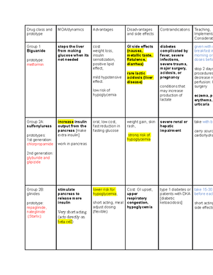 Endocrine notes modified-1 - Endocrine System Pharmacology P a g e | i ...