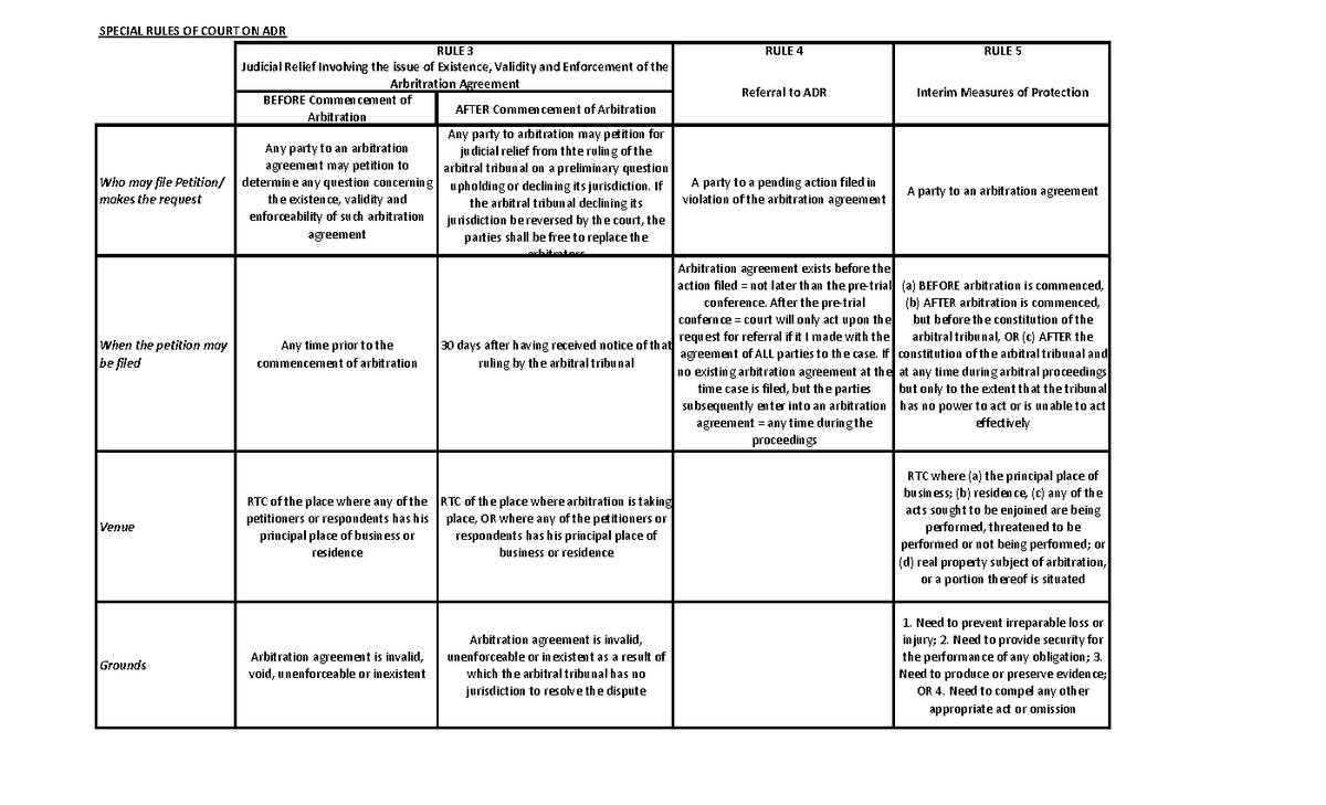 special-rules-of-court-on-adr-special-rules-of-court-on-adr-rule-3