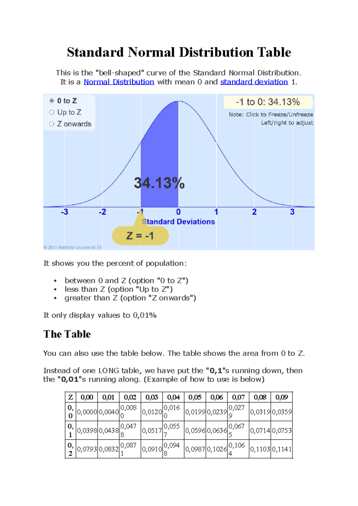 Standard Normal Distribution Table - It is a Normal Distribution with ...