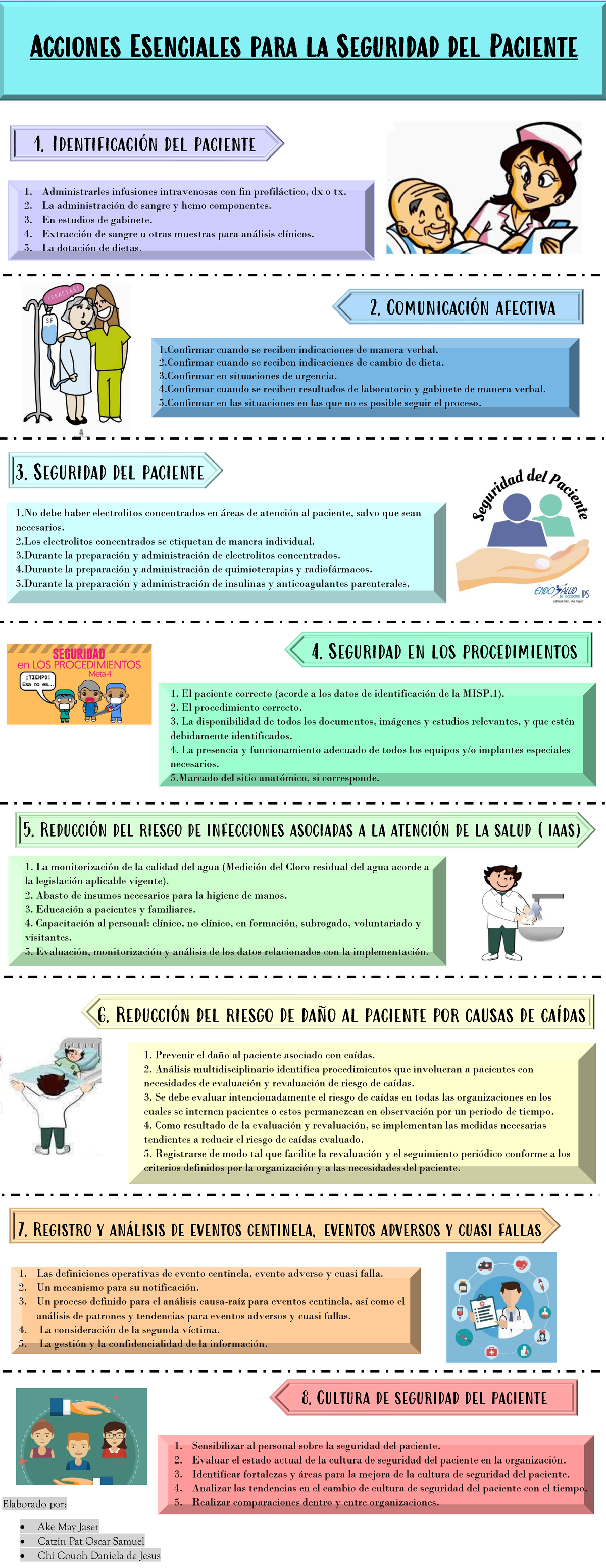 ADA- Infografía - Acciones Esenciales Para La Seguridad Del Paciente 1 ...