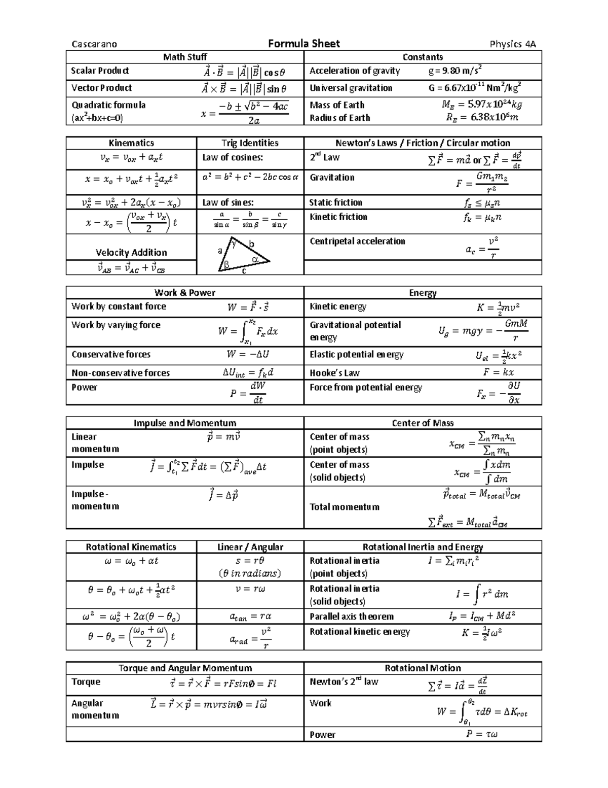 Phy4a formula sheet new - Cascarano Formula Sheet Physics 4A Math Stuff ...