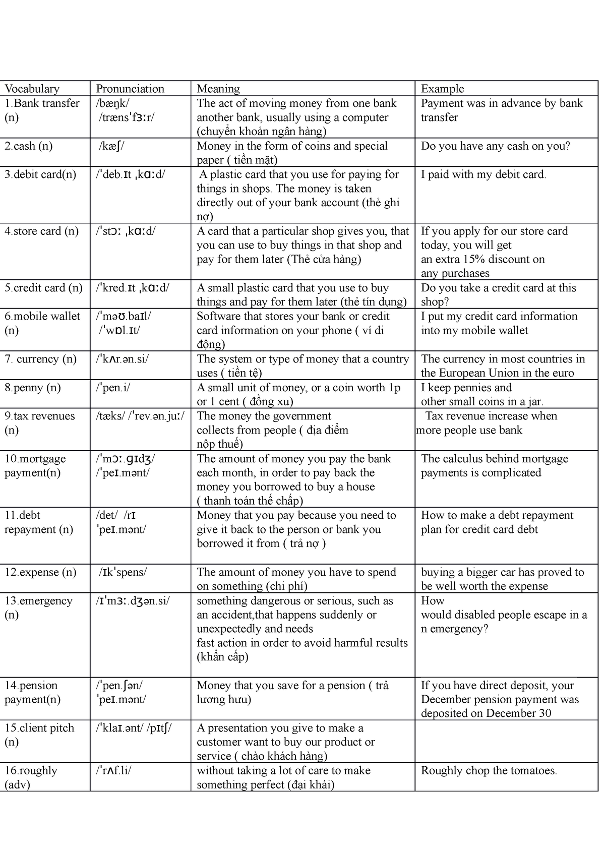 Unit 5 - AAAA - Vocabulary Pronunciation Meaning Example 1 transfer (n ...