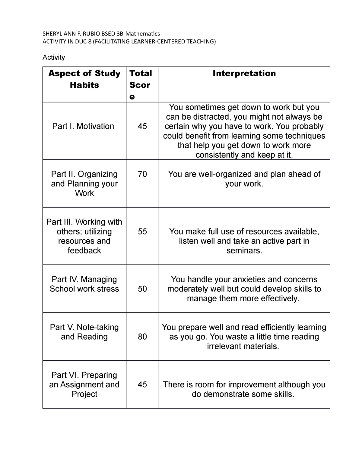 Activity Interpreting The Survey On Study Habits Sheryl Ann F