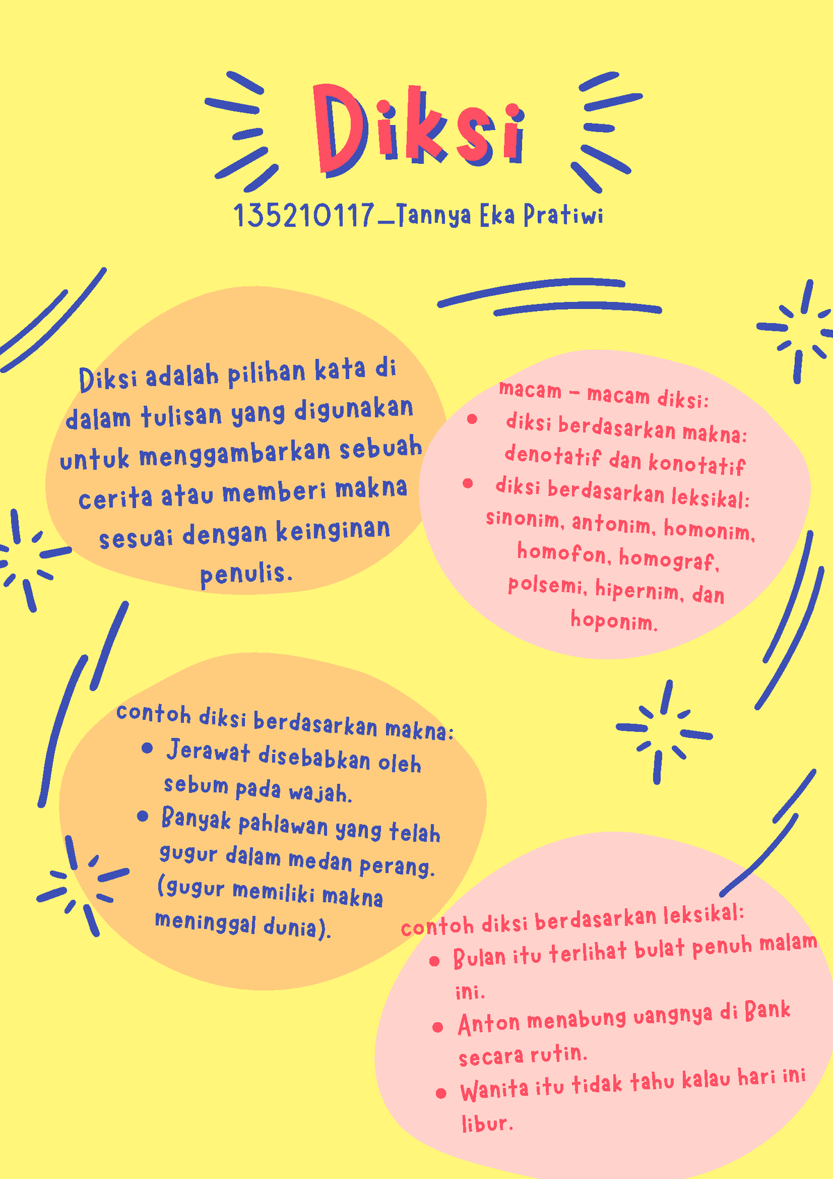 Poster Diksi Bahasa Indonesia Diksi Adalah Pilihan Kata Di Dalam Tulisan Yang Digunakan Untuk 8897