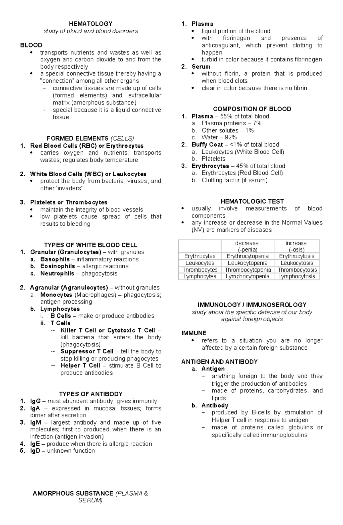 HEMA AND Immuno HEMATOLOGY study of blood and blood disorders BLOOD