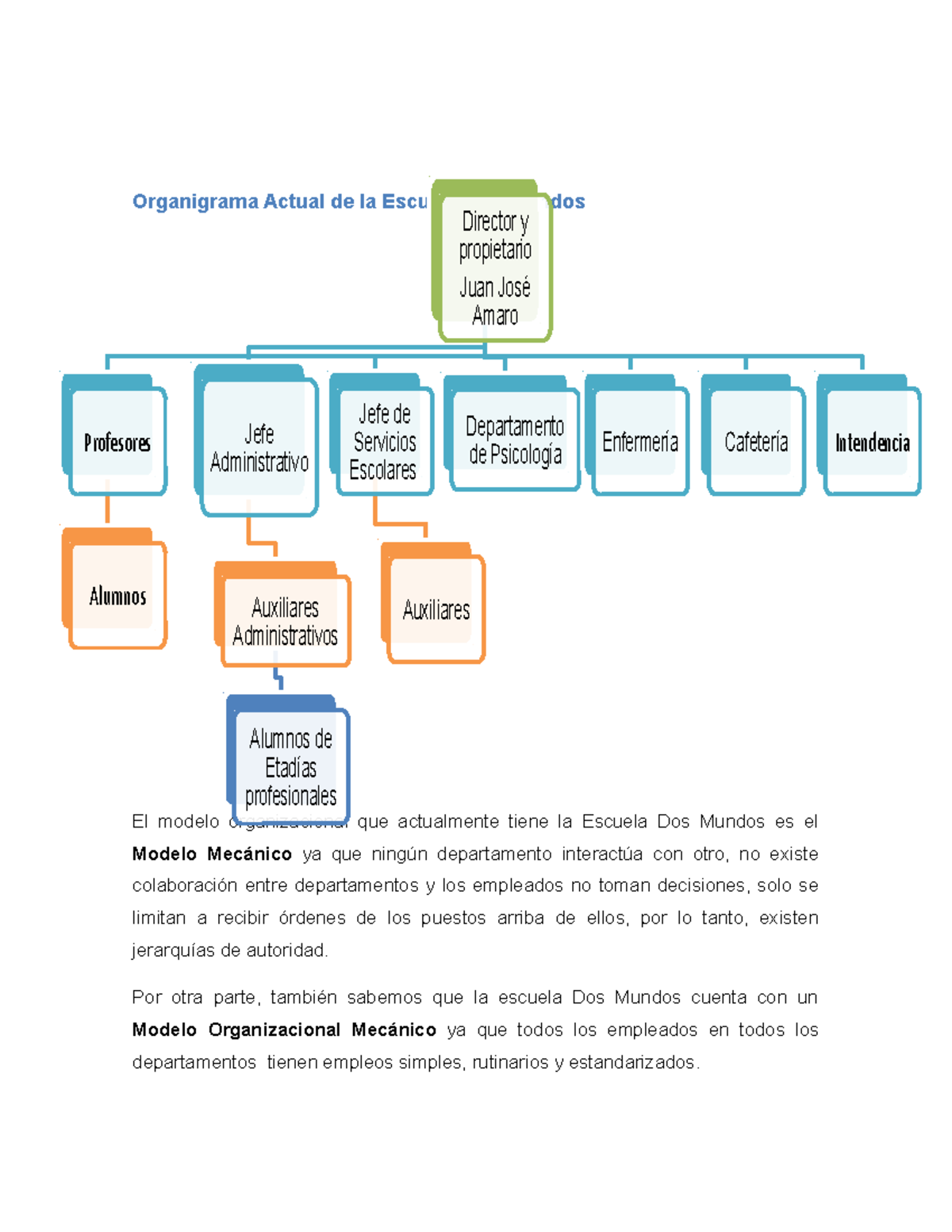 Escuela Dos Mundos Gestion Estategica - Organigrama Actual de la