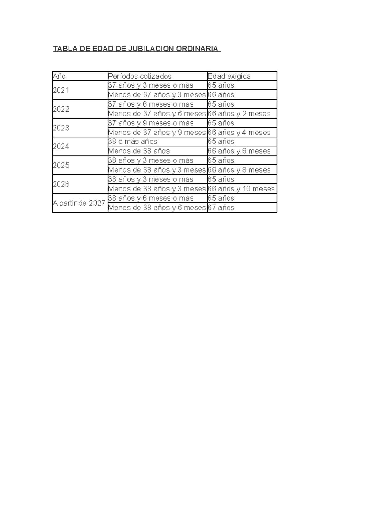 Tabla de Edad de Jubilacion Ordinaria TABLA DE EDAD DE JUBILACION