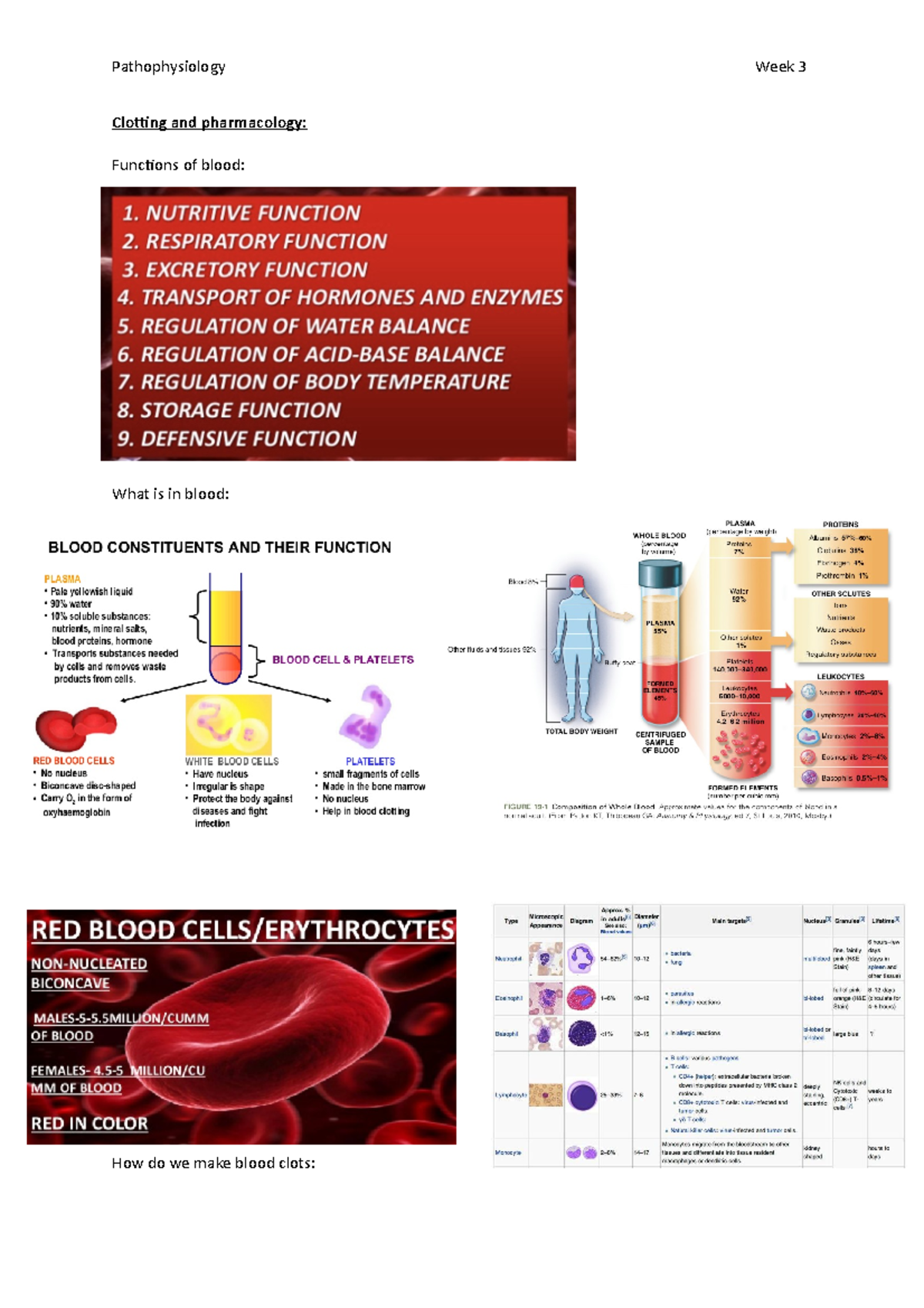 Clotting and pharmacology - Clotting and pharmacology: Functions of ...