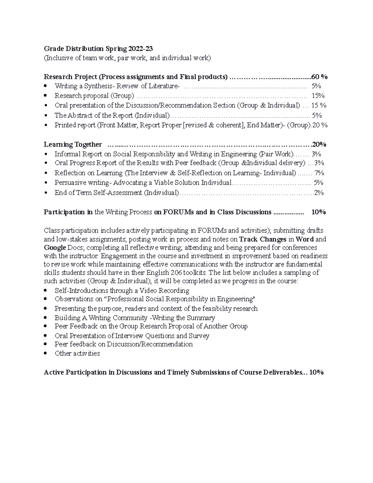Grade Distribution Spring 2022-23 - Grade Distribution Spring 2022 ...