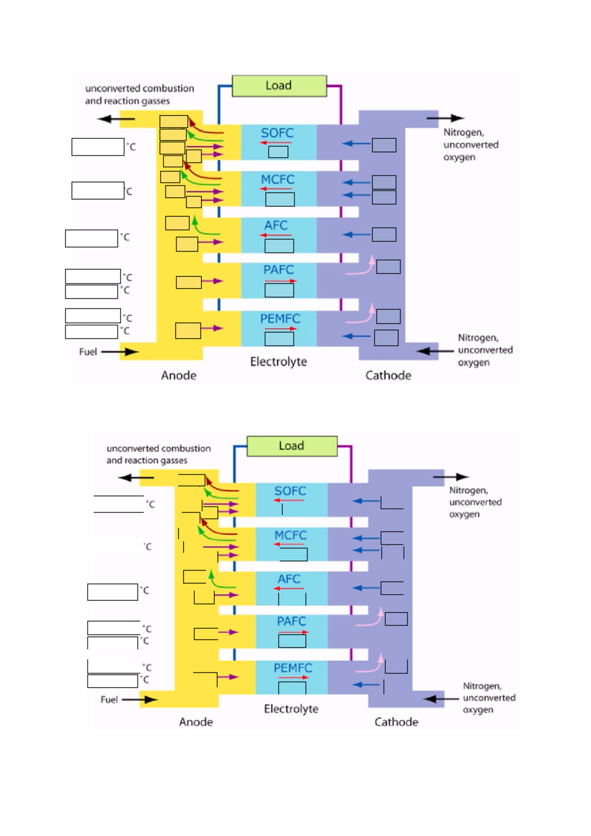 Fuel cell sheet Fuel Cell Summary CME8055 Studocu