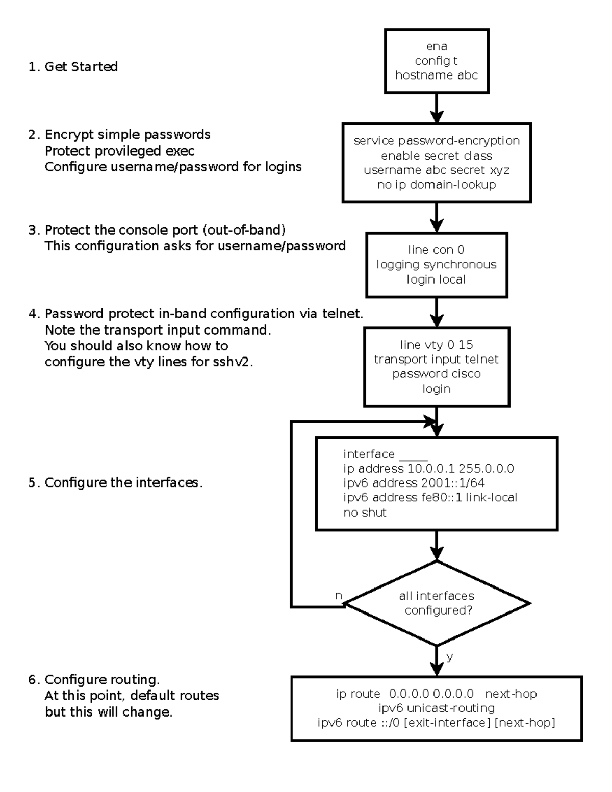 Config RTR - NOTES - interface _____ ip address 10.0.0 255.0. ipv6 ...