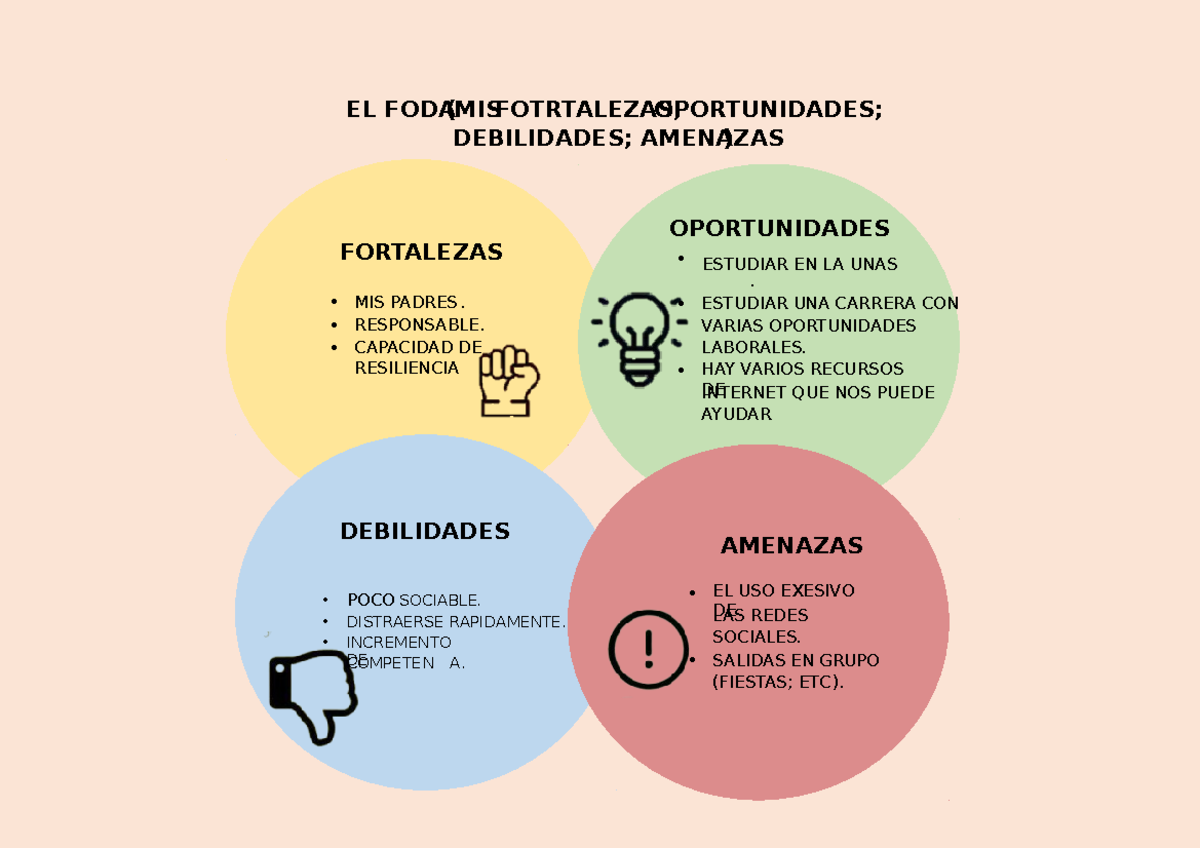 Fortaleza Oportunidades Debilidades Amenazas www.studocu.com