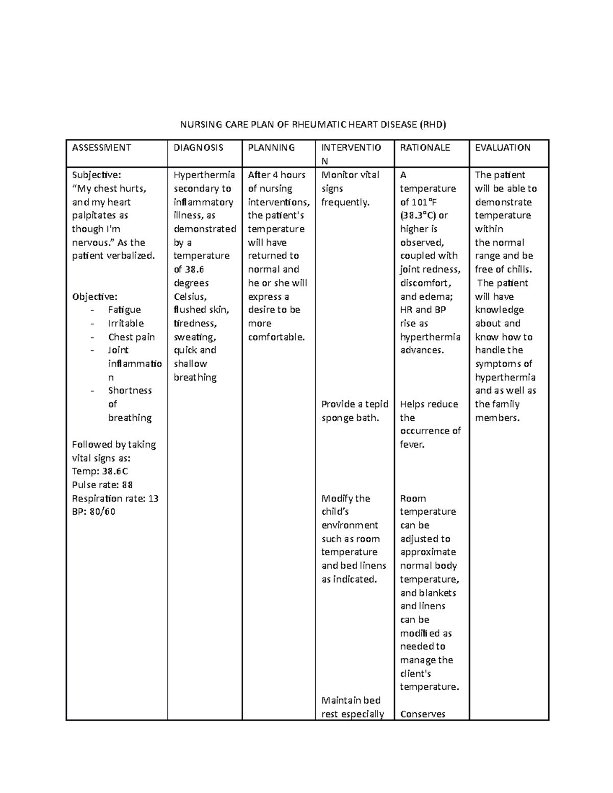 ncp-nursing-care-plan-nursing-care-plan-of-rheumatic-heart-disease